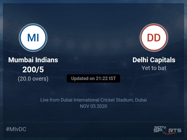 Mumbai Indians vs Delhi Capitals: IPL 2020 Live Cricket Score, Live Score Of Todays Match on NDTV Sports