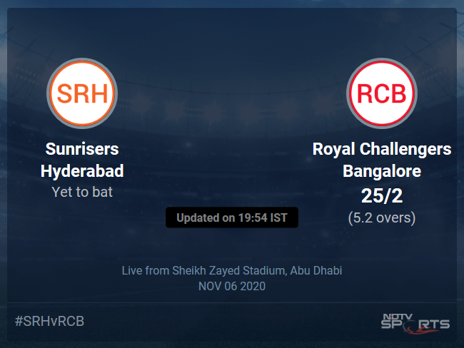 Sunrisers Hyderabad vs Royal Challengers Bangalore Live Score Ball by Ball, IPL 2020 Live Cricket Score Of Todays Match on NDTV Sports Sunrisers Hyderabad vs Royal Challengers Bangalore Live Score Ball by Ball, IPL 2020 Live Cricket Score Of Todays Match on NDTV Sports