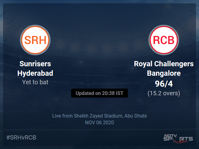 Sunrisers Hyderabad vs Royal Challengers Bangalore: IPL 2020 Live Cricket Score, Live Score Of Todays Match on NDTV Sports Sunrisers Hyderabad vs Royal Challengers Bangalore: IPL 2020 Live Cricket Score, Live Score Of Todays Match on NDTV Sports