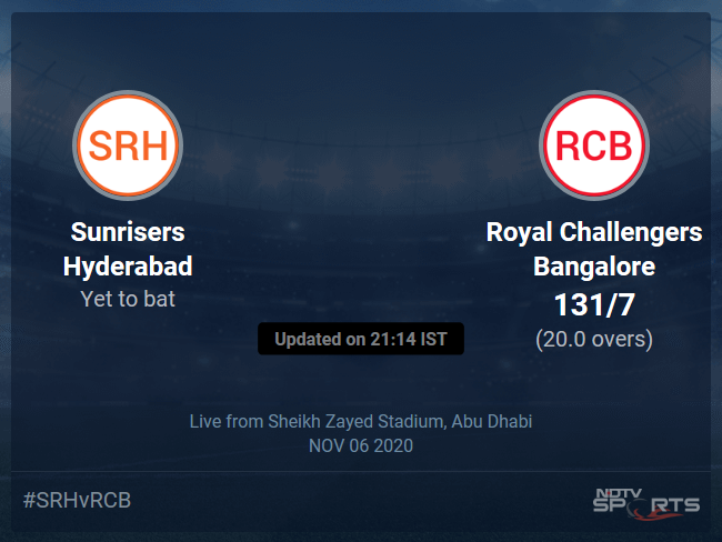 Sunrisers Hyderabad vs Royal Challengers Bangalore Live Score Ball by Ball, IPL 2020 Live Cricket Score Of Todays Match on NDTV Sports Sunrisers Hyderabad vs Royal Challengers Bangalore Live Score Ball by Ball, IPL 2020 Live Cricket Score Of Todays Match on NDTV Sports