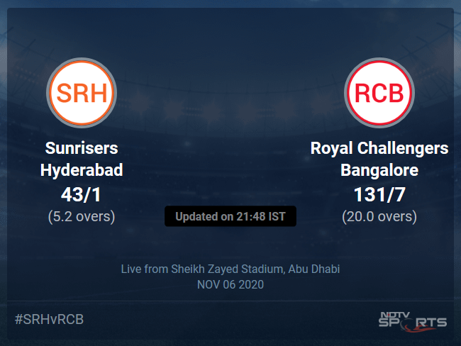 Sunrisers Hyderabad vs Royal Challengers Bangalore: IPL 2020 Live Cricket Score, Live Score Of Todays Match on NDTV Sports