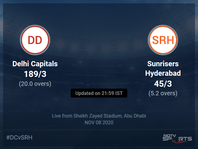 Delhi Capitals vs Sunrisers Hyderabad Live Score Ball by Ball, IPL 2020 Live Cricket Score Of Todays Match on NDTV Sports