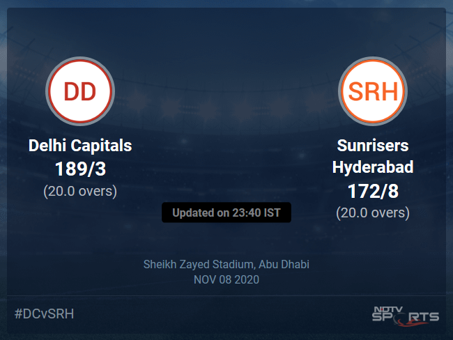 Delhi Capitals vs Sunrisers Hyderabad: IPL 2020 Live Cricket Score, Live Score Of Todays Match on NDTV Sports