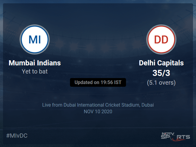 mumbai versus delhi score