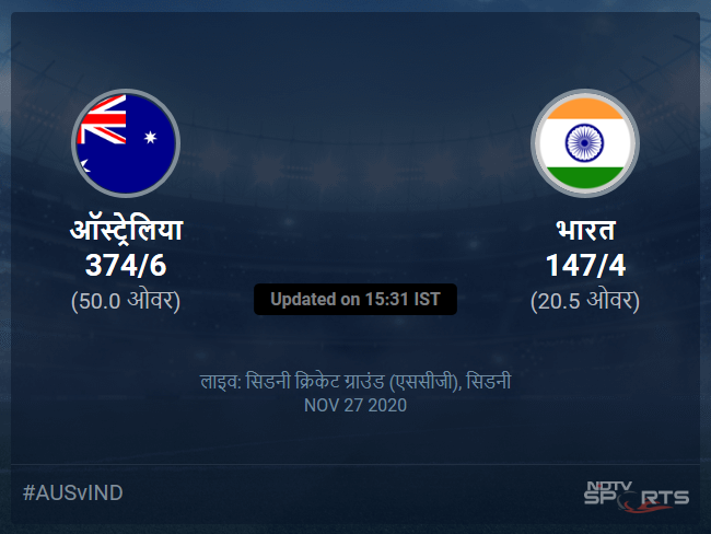 भारत बनाम ऑस्ट्रेलिया लाइव स्कोर, ओवर 16 से 20 लेटेस्ट क्रिकेट स्कोर अपडेट