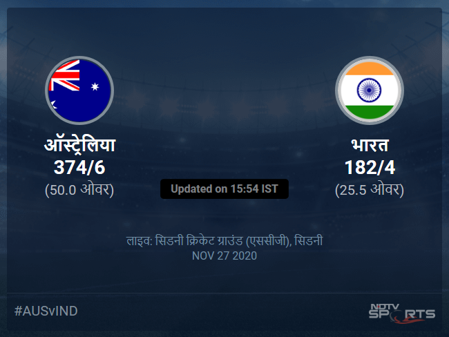 aus a vs india scorecard