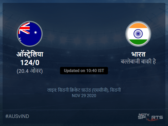 Australia vs India live score over 2nd ODI ODI 16 20 updates Australia vs India live score over 2nd ODI ODI 16 20 updates