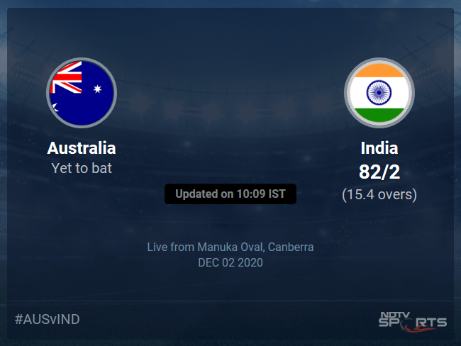 Australia vs India: Australia vs India 2020-21 Live Cricket Score, Live Score Of Todays Match on NDTV Sports