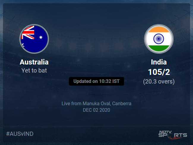 australia vs india scorecard today