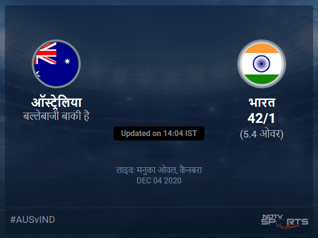 australia vs india scorecard today