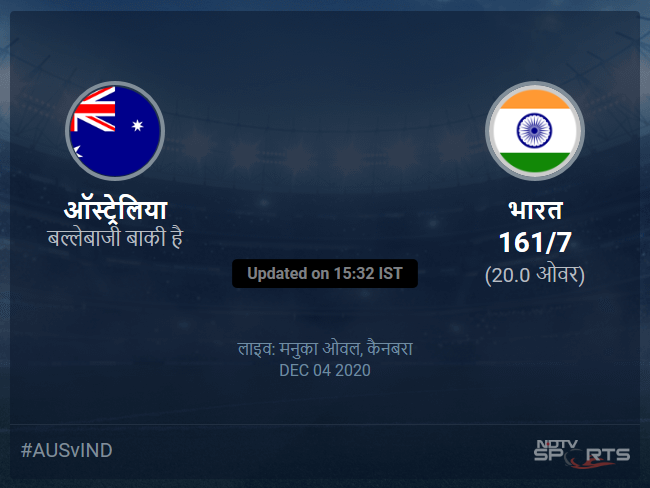 ऑस्ट्रेलिया बनाम भारत लाइव स्कोर, ओवर 16 से 20 लेटेस्ट क्रिकेट स्कोर अपडेट