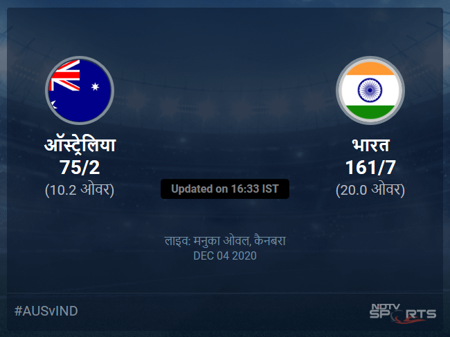 भारत बनाम ऑस्ट्रेलिया लाइव स्कोर, ओवर 6 से 10 लेटेस्ट क्रिकेट स्कोर अपडेट