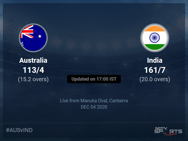 Australia vs India Live Score Ball by Ball, Australia vs India 2020-21 Live Cricket Score Of Today's Match on NDTV Sports