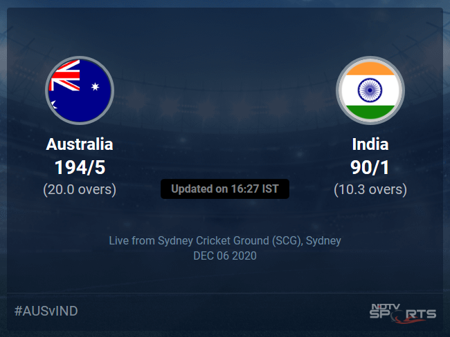 Australia Vs India Live Score Over 2nd T20i T20 6 10 Updates Cricket News