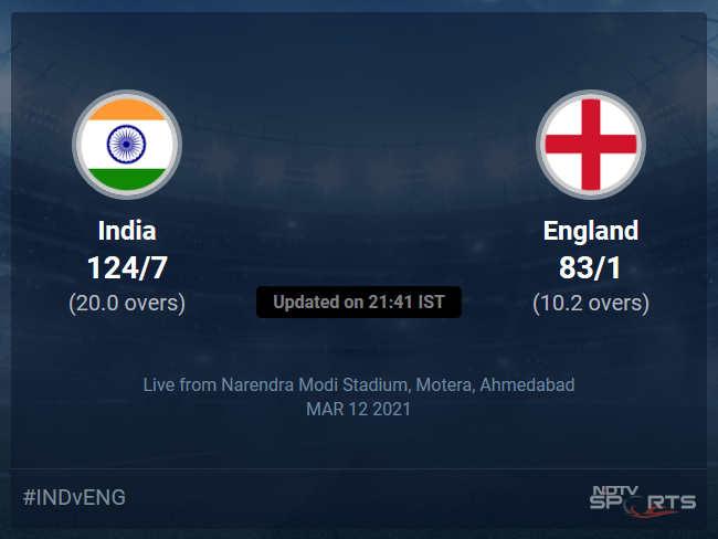 India vs England: India vs England 2020-21 Live Cricket Score, Live Score Of Todays Match on NDTV Sports