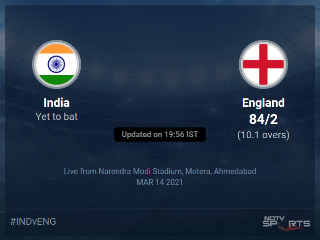 India vs England live score over 2nd T20I T20 6 10 updates ...