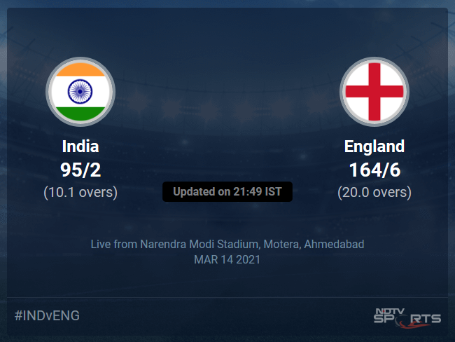 India vs England Live Score Ball by Ball, India vs England 2020-21 Live Cricket Score Of Todays Match on NDTV Sports