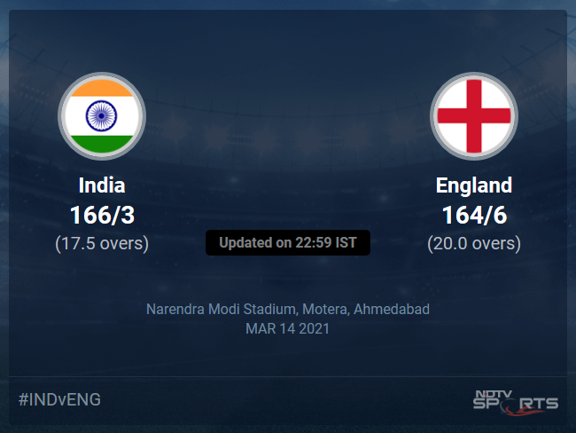 India vs England Live Score Ball by Ball, India vs England 2020-21 Live Cricket Score Of Todays Match on NDTV Sports