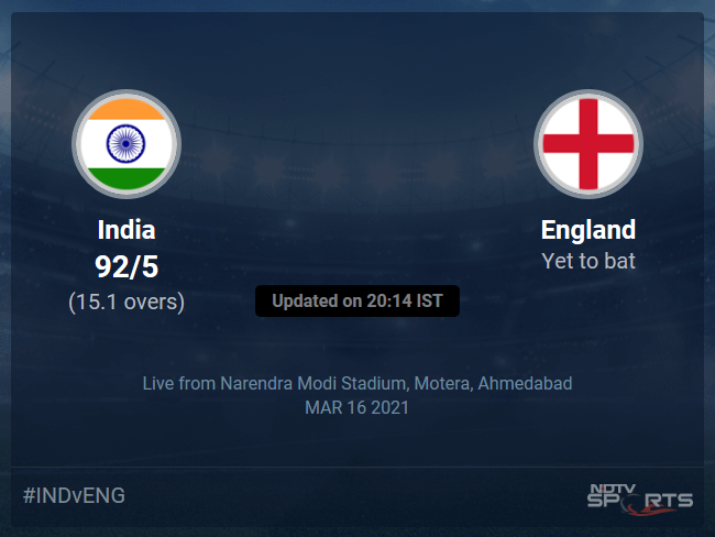 India vs England Live Score Ball by Ball, India vs England 2020-21 Live Cricket Score Of Today's Match on NDTV Sports