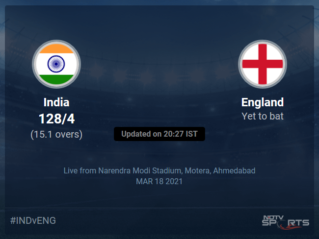 India vs England Live Score Ball by Ball, India vs England 2020-21 Live Cricket Score Of Todays Match on NDTV Sports