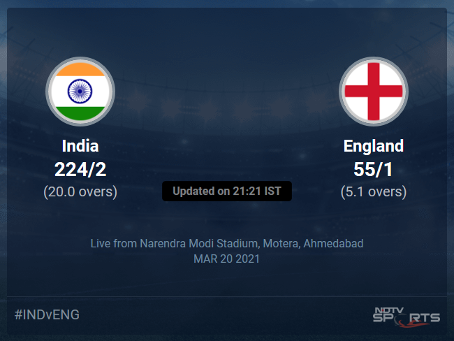 India vs England Live Score Ball by Ball, India vs England 2020-21 Live Cricket Score Of Todays Match on NDTV Sports