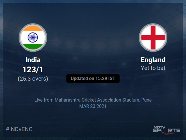 India vs England: India vs England 2020-21 Live Cricket Score, Live Score Of Today's Match on NDTV Sports