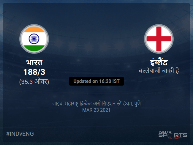 इंग्लैंड बनाम भारत लाइव स्कोर, ओवर 31 से 35 लेटेस्ट क्रिकेट स्कोर अपडेट