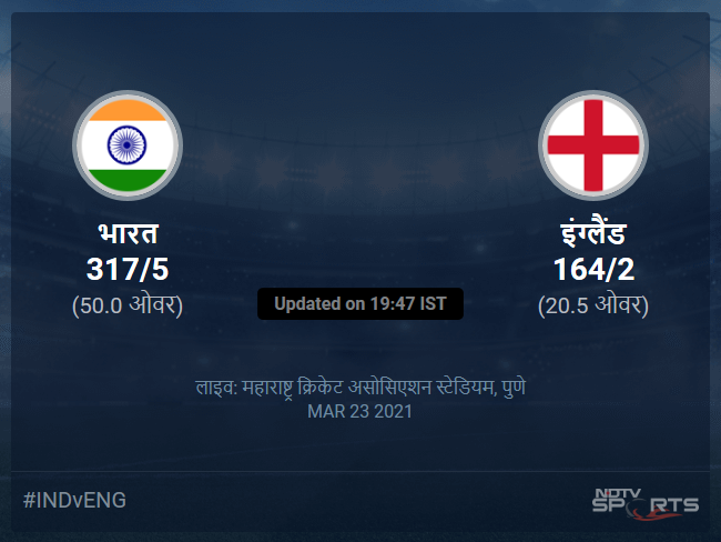 इंग्लैंड बनाम भारत लाइव स्कोर, ओवर 16 से 20 लेटेस्ट क्रिकेट स्कोर अपडेट
