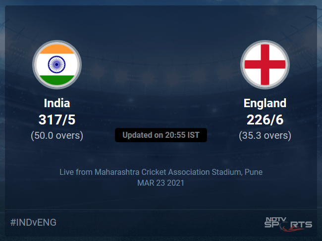 India vs England: India vs England 2020-21 Live Cricket Score, Live Score Of Today's Match on NDTV Sports