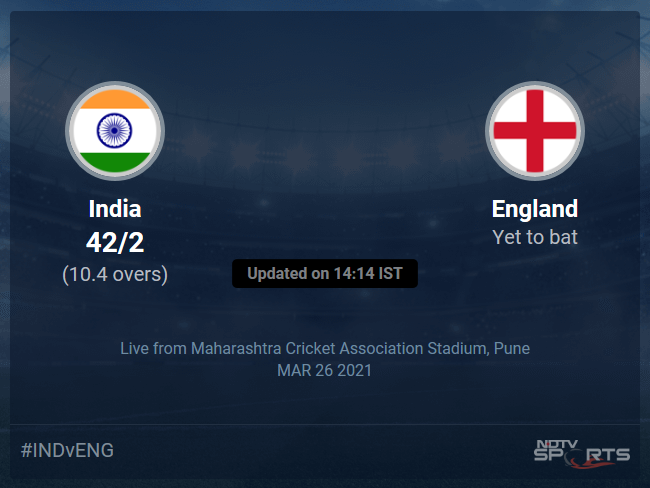 India vs England Live Score Ball by Ball, India vs England 2020-21 Live Cricket Score Of Todays Match on NDTV Sports