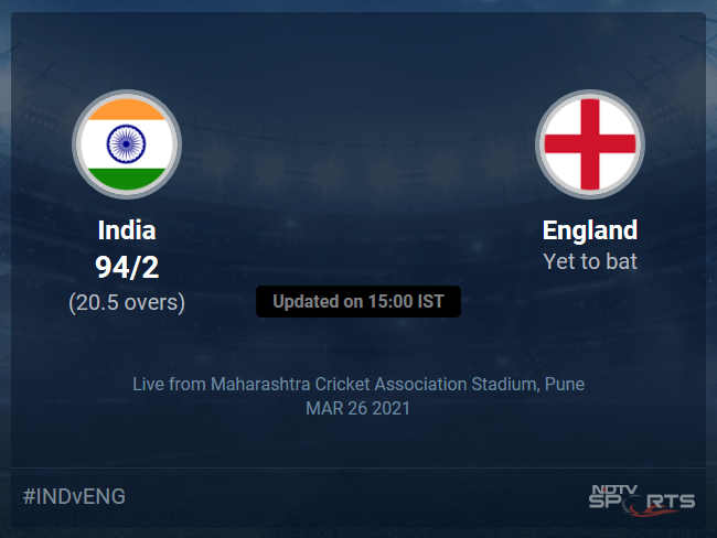 India vs England Live Score Ball by Ball, India vs England 2020-21 Live Cricket Score Of Todays Match on NDTV Sports