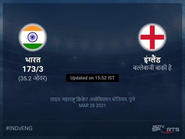 भारत बनाम इंग्लैंड लाइव स्कोर, ओवर 31 से 35 लेटेस्ट क्रिकेट स्कोर अपडेट