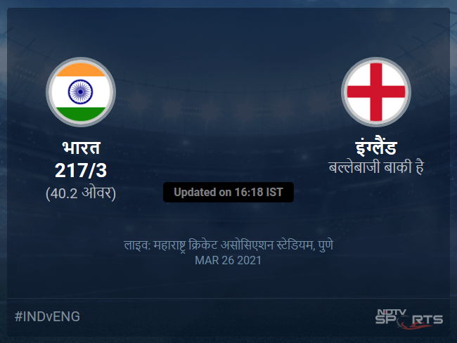 इंग्लैंड बनाम भारत लाइव स्कोर, ओवर 36 से 40 लेटेस्ट क्रिकेट स्कोर अपडेट