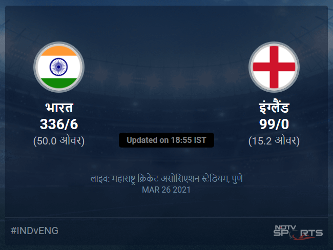 भारत बनाम इंग्लैंड लाइव स्कोर, ओवर 11 से 15 लेटेस्ट क्रिकेट स्कोर अपडेट