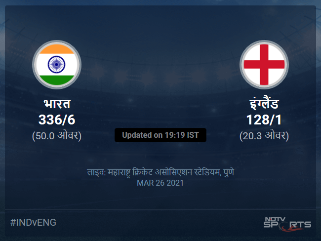 इंग्लैंड बनाम भारत लाइव स्कोर, ओवर 16 से 20 लेटेस्ट क्रिकेट स्कोर अपडेट