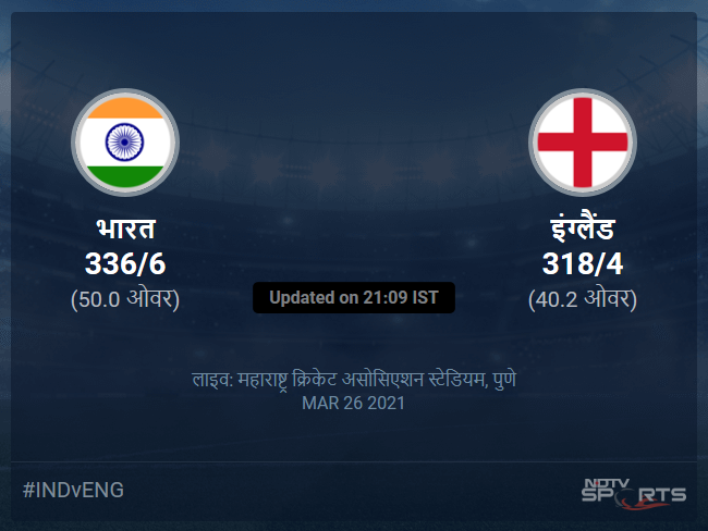 इंग्लैंड बनाम भारत लाइव स्कोर, ओवर 36 से 40 लेटेस्ट क्रिकेट स्कोर अपडेट