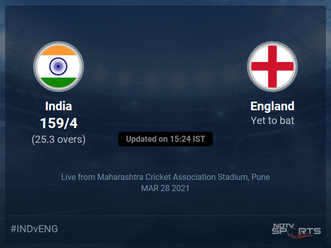 India vs England Live Score Ball by Ball, India vs England 2020-21 Live Cricket Score Of Todays Match on NDTV Sports