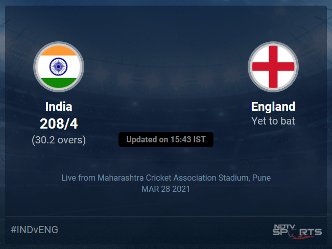 India vs England Live Score Ball by Ball, India vs England 2020-21 Live Cricket Score Of Todays Match on NDTV Sports