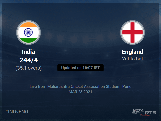 India vs England Live Score Ball by Ball, India vs England 2020-21 Live Cricket Score Of Todays Match on NDTV Sports India vs England Live Score Ball by Ball, India vs England 2020-21 Live Cricket Score Of Todays Match on NDTV Sports