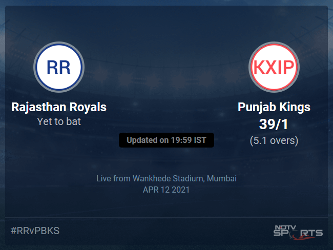 Rajasthan Royals vs Punjab Kings live score over Match 4 T20 1 5