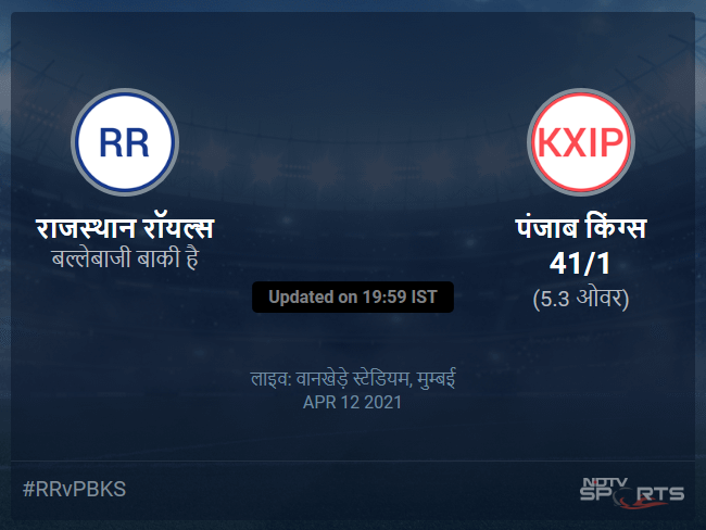 राजस्थान रॉयल्स बनाम पंजाब किंग्स लाइव स्कोर, ओवर 1 से 5 लेटेस्ट क्रिकेट स्कोर अपडेट राजस्थान रॉयल्स बनाम पंजाब किंग्स लाइव स्कोर, ओवर 1 से 5 लेटेस्ट क्रिकेट स्कोर अपडेट