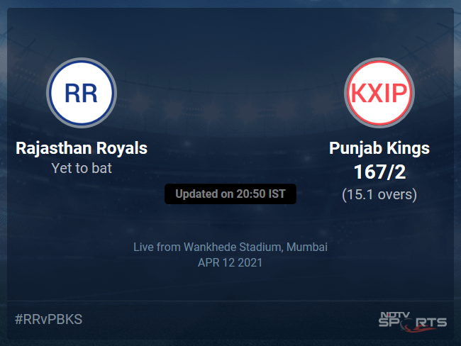 Rajasthan Royals vs Punjab Kings Live Score Ball by Ball, IPL 2021 Live Cricket Score Of Todays Match on NDTV Sports