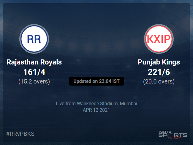 Rajasthan Royals vs Punjab Kings Live Score Ball by Ball, IPL 2021 Live Cricket Score Of Todays Match on NDTV Sports