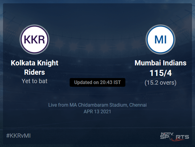 Kolkata Knight Riders vs Mumbai Indians Live Score Ball by Ball, IPL 2021 Live Cricket Score Of Todays Match on NDTV Sports Kolkata Knight Riders vs Mumbai Indians Live Score Ball by Ball, IPL 2021 Live Cricket Score Of Todays Match on NDTV Sports