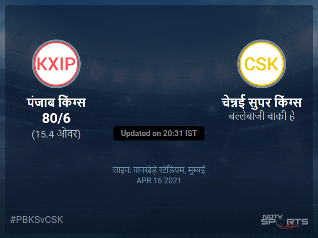 चेन्नई सुपर किंग्स बनाम पंजाब किंग्स लाइव स्कोर, ओवर 11 से 15 लेटेस्ट क्रिकेट स्कोर अपडेट