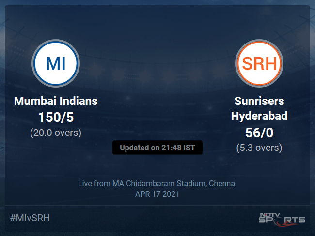 Mumbai Indians vs Sunrisers Hyderabad Live Score Ball by Ball, IPL 2021 Live Cricket Score Of Todays Match on NDTV Sports Mumbai Indians vs Sunrisers Hyderabad Live Score Ball by Ball, IPL 2021 Live Cricket Score Of Todays Match on NDTV Sports