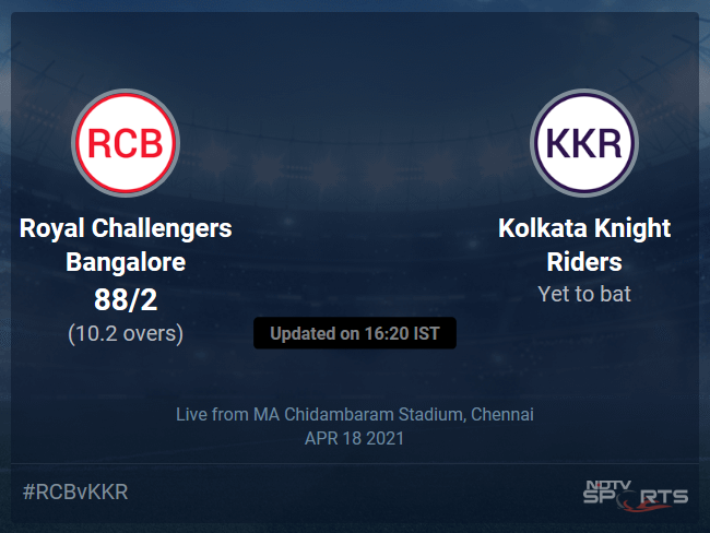 Royal Challengers Bangalore vs Kolkata Knight Riders Live Score Ball by Ball, IPL 2021 Live Cricket Score Of Todays Match on NDTV Sports