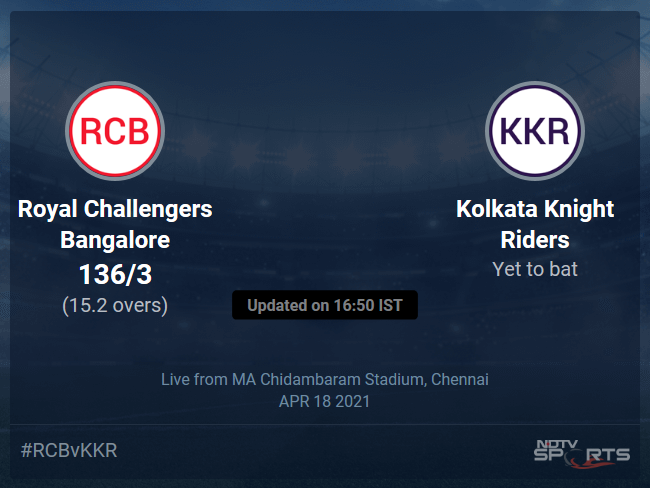 Royal Challengers Bangalore vs Kolkata Knight Riders: IPL 2021 Live Cricket Score, Live Score Of Todays Match on NDTV Sports