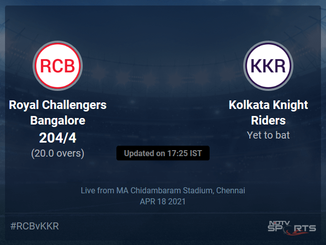 Royal Challengers Bangalore vs Kolkata Knight Riders Live Score Ball by Ball, IPL 2021 Live Cricket Score Of Todays Match on NDTV Sports