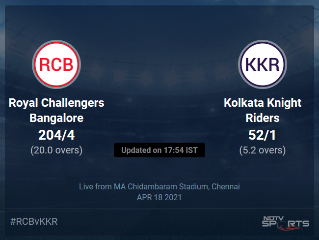 Royal Challengers Bangalore vs Kolkata Knight Riders Live Score Ball by Ball, IPL 2021 Live Cricket Score Of Todays Match on NDTV Sports